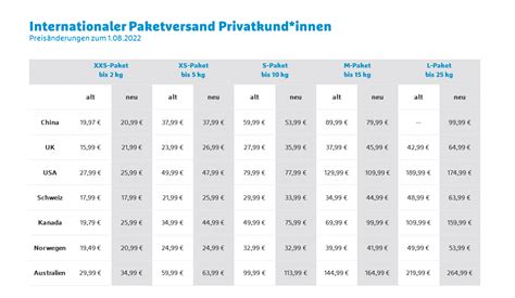 hermes preise versand kartonagen|hermes paket preise 2023.